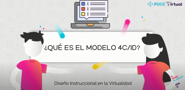 Modelo 4C / ID – Diseño instruccional en la virtualidad